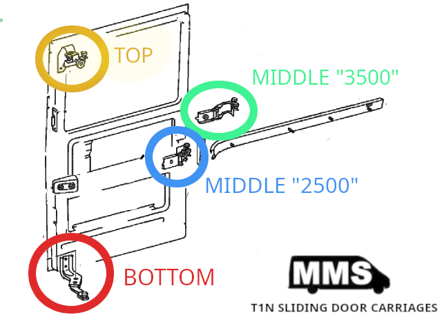 T1N Door Roller Guide, Sliding Door Top Carriage, RIGHT Side (2002-06 "2500" & "3500" Vans) Million Mile Sprinter