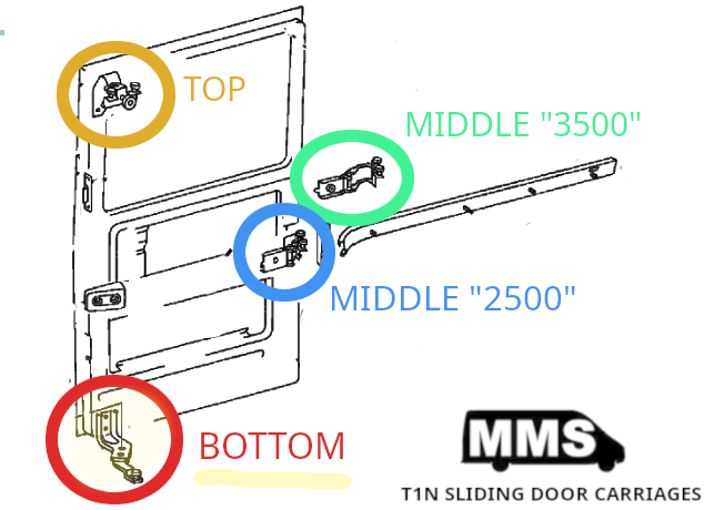 T1N Door Roller Guide, Sliding Door Bottom Carrige RIGHT Side (2002-06 "2500" & "3500" Vans) Million Mile Sprinter