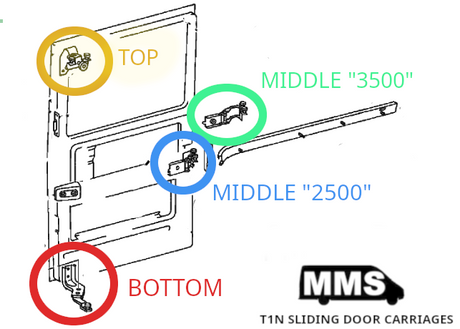 T1N Door Roller Guide, Sliding Door Top Carriage, RIGHT Side (2002-06 "2500" & "3500" Vans) Million Mile Sprinter