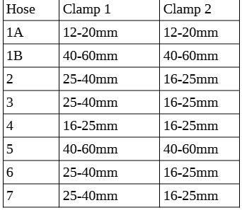T1N Hose Clamps Set, Coolant System (2001-06 Vans)