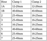 T1N Hose Clamps Set, Coolant System (2001-06 Vans)